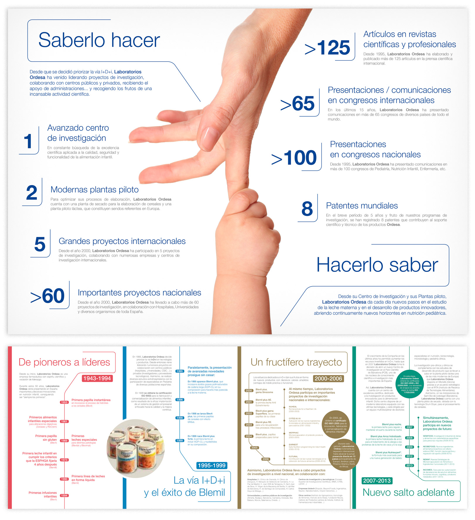 Infographs Ordesa Institucional